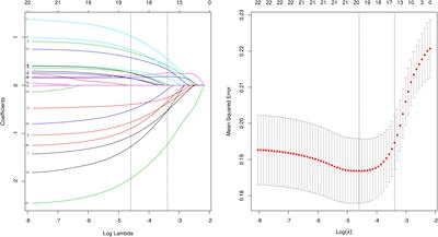 New nomogram for predicting lymph node positivity in pancreatic head cancer